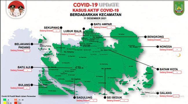 Batam Nol Kasus Covid-19, Semua Kecamatan Zona Hijau