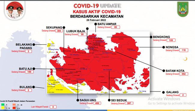 Ratusan Orang Positif Covid-19 Setiap Hari, Kasus Aktif Terus Bertambah di Batam