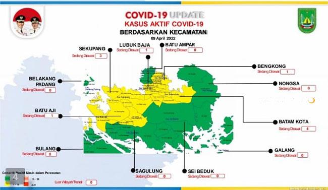 Tersisa 10 Kasus Aktif, Batam Menuju Zona Hijau