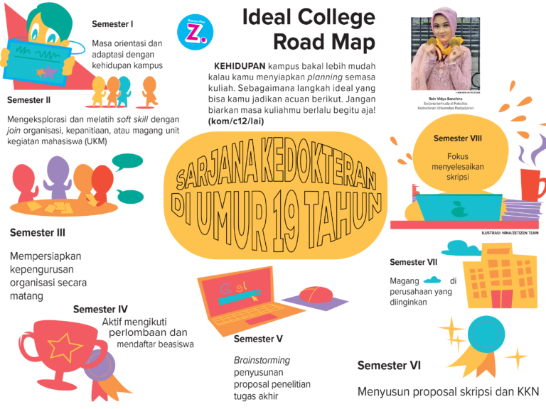 Sarjana Kedokteran  di Umur 19 Tahun