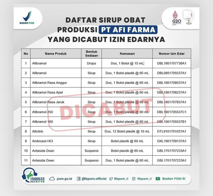 BPOM Cabut 69 Izin Edar Sirup Obat, Ini Daftarnya