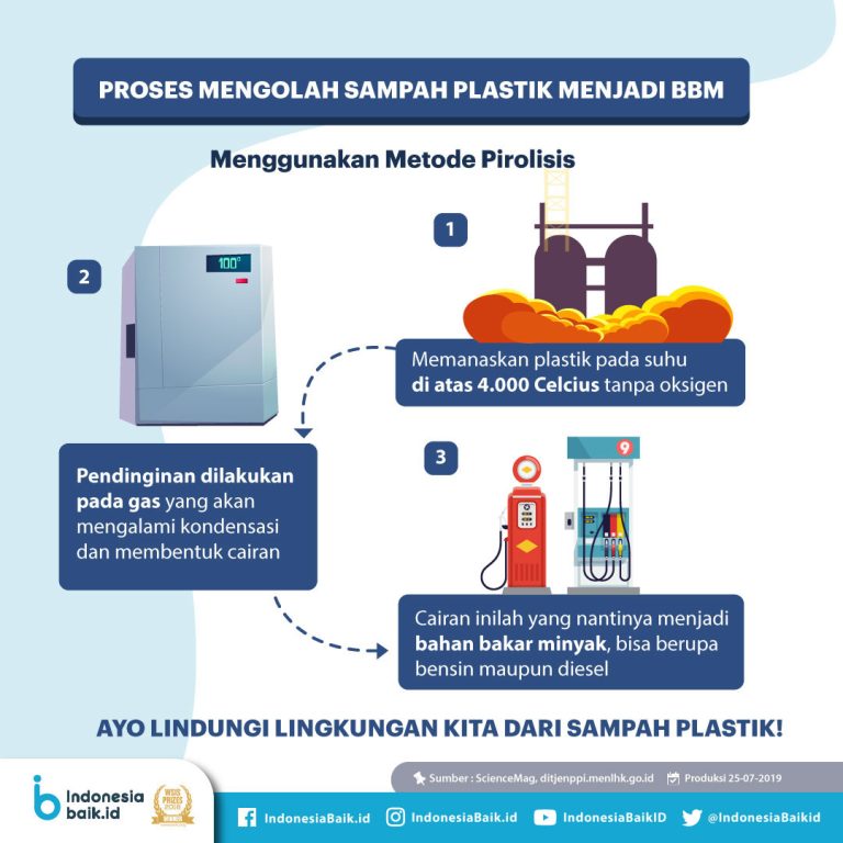 DLH Akan Olah Sampah dan Menghasilkan BBM