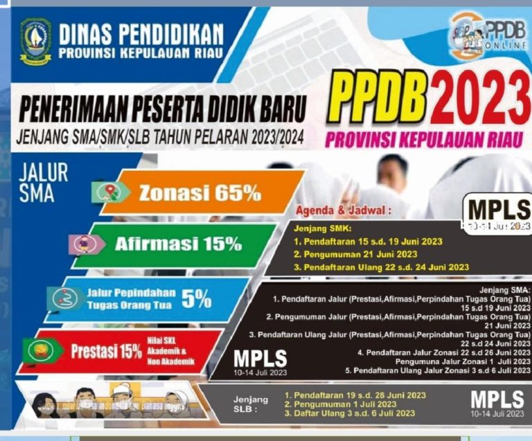 PPDB SMK Ditutup, SMA Masih Buka untuk Jalur Zonasi