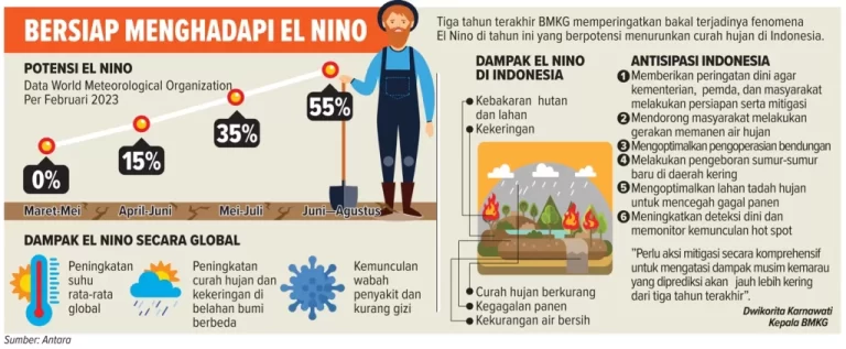 Sejumlah Daerah Mulai Krisis Air Bersih