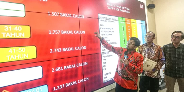Sebelum Resmi Menjadi Caleg Tetap, KPU Tetapkan 9.919 Daftar Calon Legislatif Sementara Anggota DPR RI