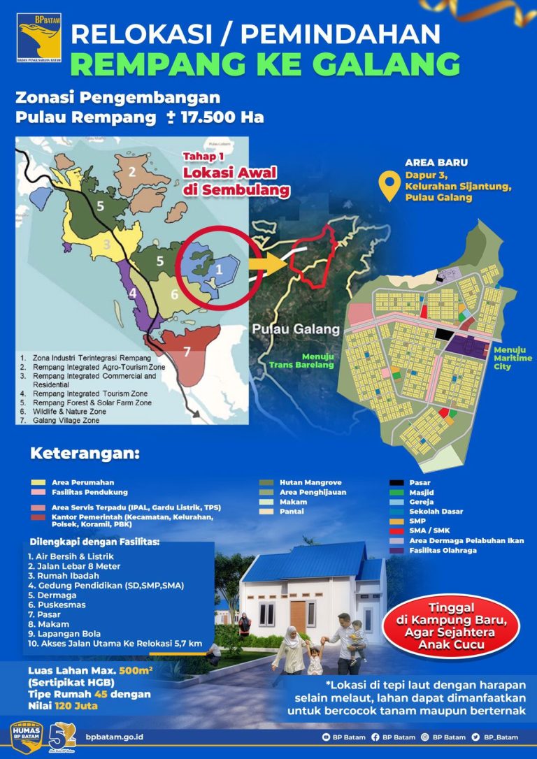 Rencana Kerja Relokasi warga Rempang