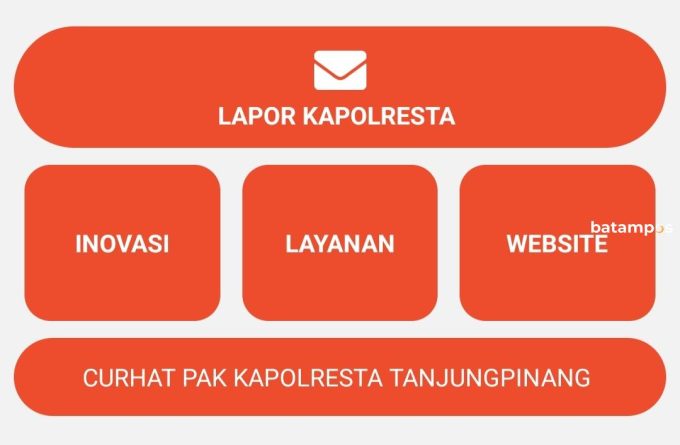 Respon Cepat Keluhan Warga, Polisi Luncurkan Aplikasi Penyengat