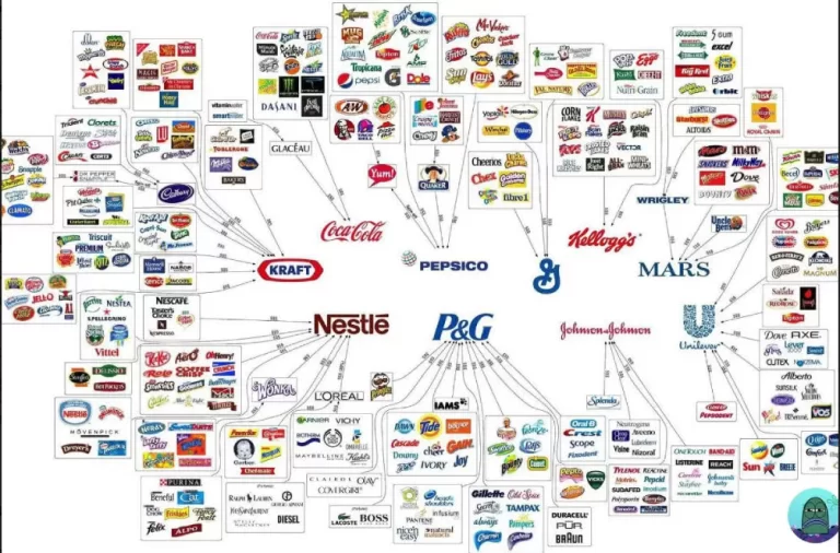 Ramai Aksi Boikot hingga MUI Serukan Haram Beli Produk Pro-Israel, Lalu Apa Akibat dari Memakan Makanan Haram?