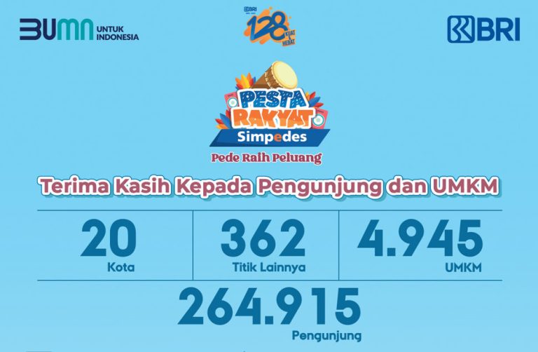 Sukses Digelar di 20 Kota, 264.915 Pengunjung Ramaikan Pesta Rakyat Simpedes BRI