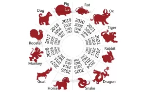 Ada 7 Perbedaan Shio Tiongkok dengan Zodiak Barat, Apa Saja?
