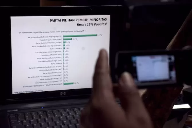 Agar Survei Taat Asas, Diperlukan Lembaga Pengawas Independen