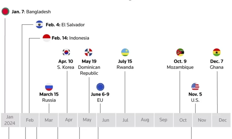 Ada 60 Negara di Dunia Juga Akan Mengadakan Pilpres 2024, Mana Saja?