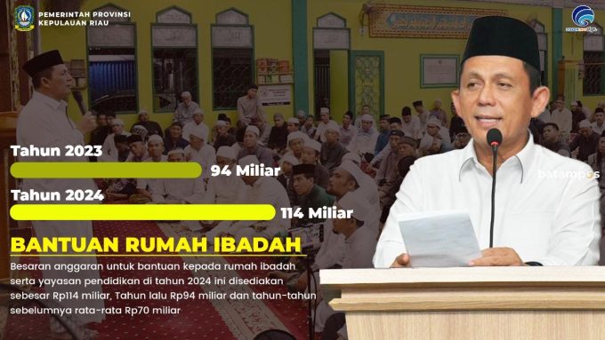 Pemprov Kepri Tingkatkan Anggaran Bantuan untuk Rumah Ibadah