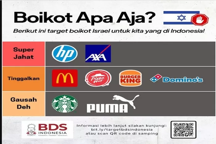 Masyarakat Indonesia Diminta Lakukan Boikot Secara Selektif
