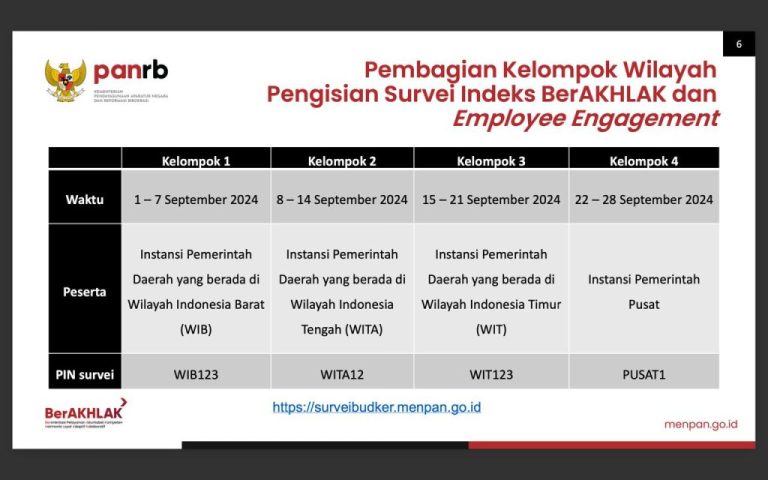 Gandeng BRIN, Kementerian PANRB Gelar Survei dan Evaluasi Budaya Kerja ASN Tahun 2024