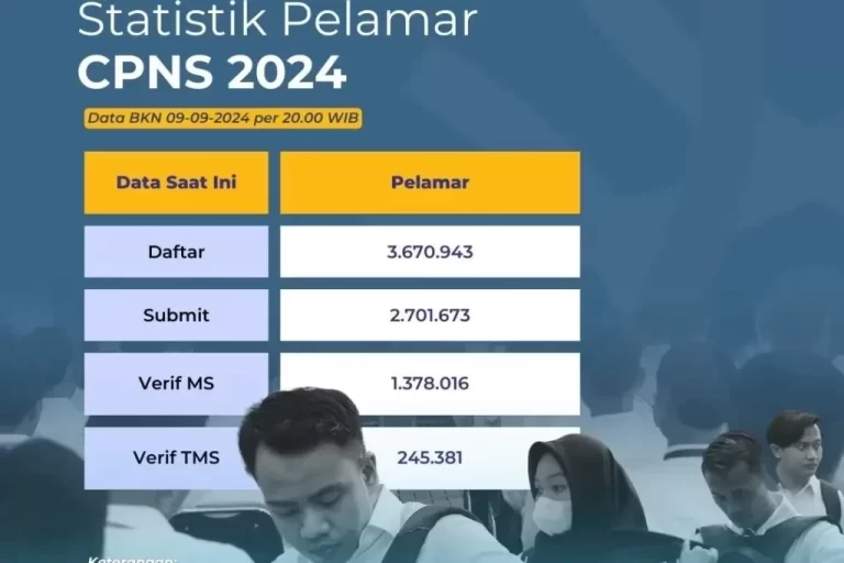 Pendaftaran CPNS 2024 di Hari Terakhir: DKI Jakarta Paling Banyak Pelamar dan Kota Gorontalo Paling Sedikit