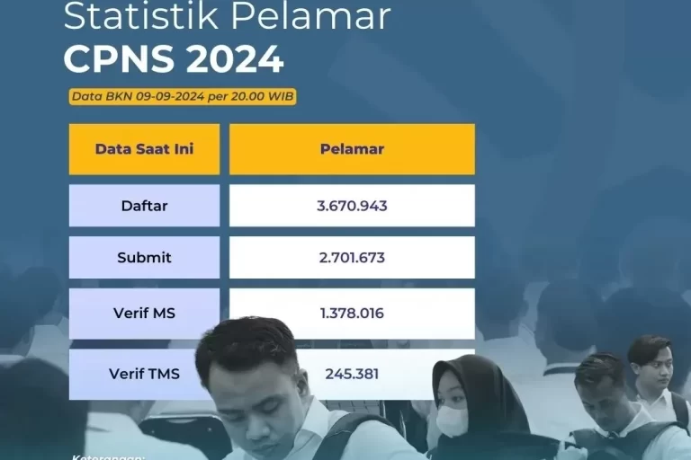 Pengumuman Seleksi Administrasi CPNS 2024, Ini Alasan Kenapa Kamu Tidak Lolos Administrasi