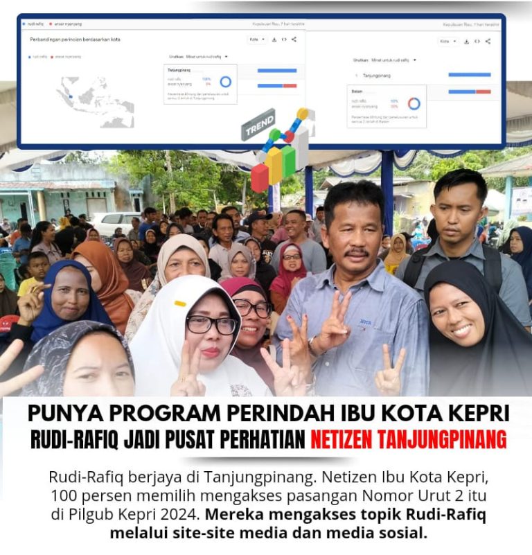 Rudi-Rafiq Jadi Pusat Perhatian Netizen Ibu Kota Kepri