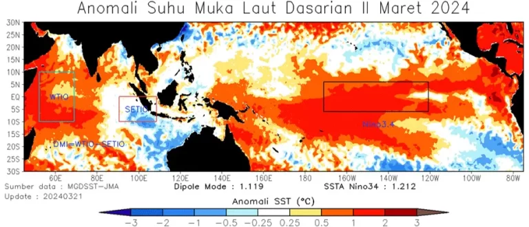 Fenomena La Nina hingga Awal Tahun 2025, BMKG Minta Masyarakat Waspada Cuaca Ekstrem