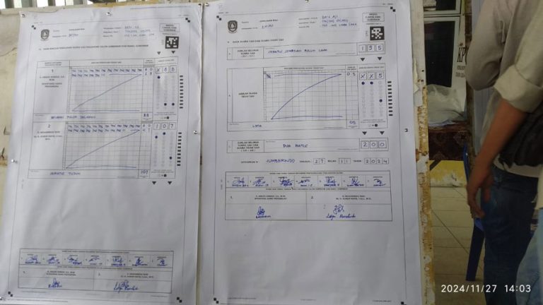 Pilgub Kepri, Pasangan Rudi-Rafiq Unggul di TPS 65 Sumberindo