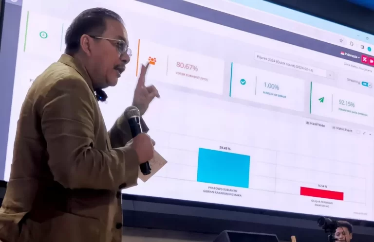 LSI Ungkap Tingginya Angka Golput saat Pilkada di 7 Provinsi