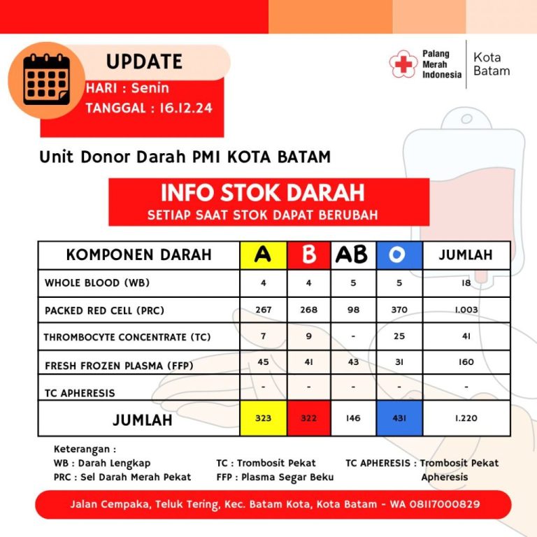 PMI Batam Pastikan Stok Darah Aman Jelang Akhir Tahun