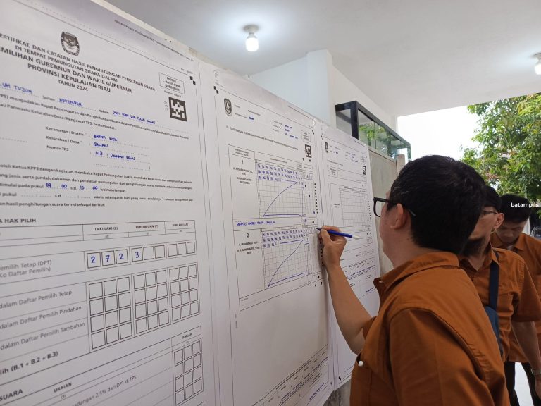 MK Tolak Gugatan Nuryanto-Hardi Selamat Hood, Pilwako Batam 2024 Tetap Sah