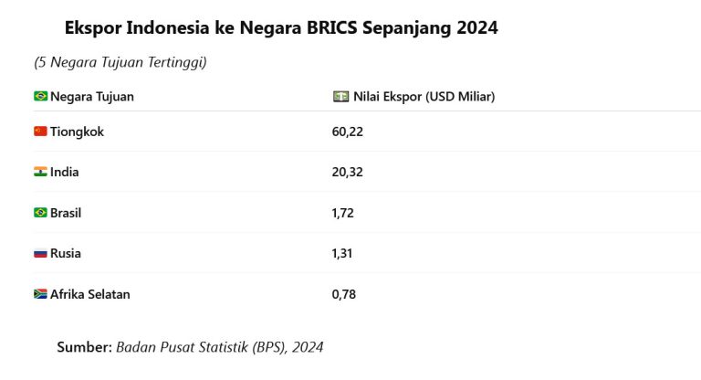 Panel Surya Indonesia Diminati Pasar Brasil