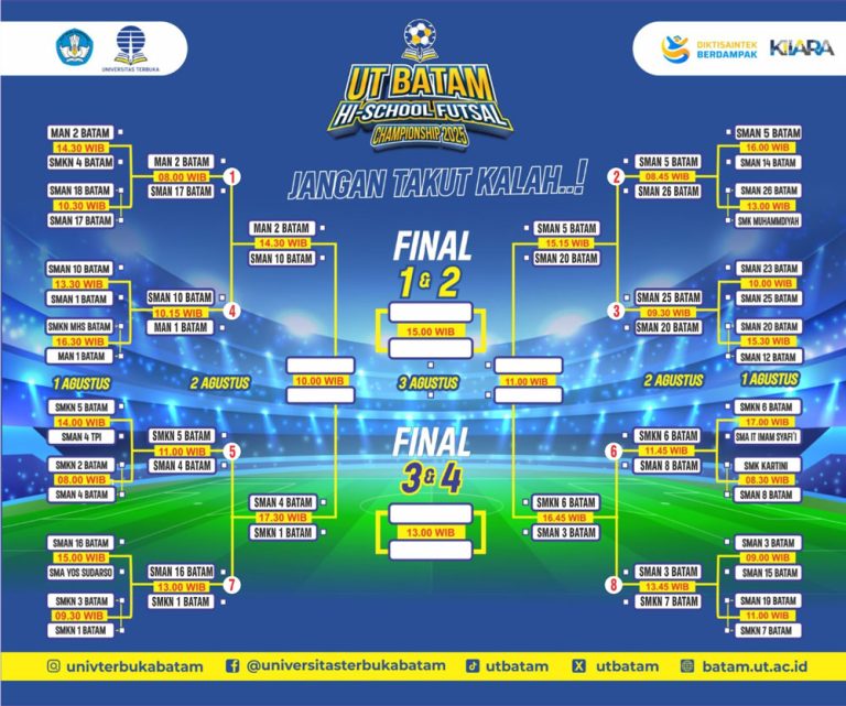 8 Besar Panas, SMAN 3 Batam Lengkapi Deretan Tim Terbaik di HSFC 2025