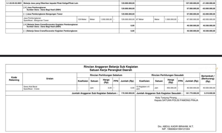 Dokumen Anggaran Pembongkaran Tower Rp129 Juta Beredar di Tanjungpinang, Kasatpol PP Bantah