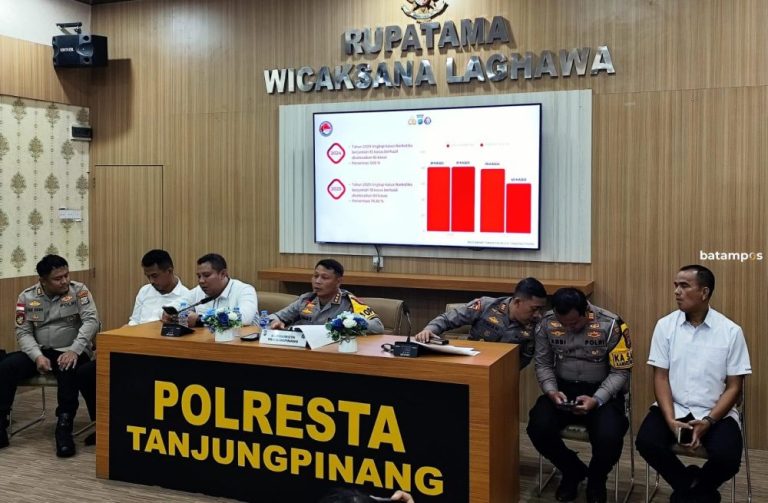 Sepanjang 2025, Polisi Catat 54 Kasus Perlindungan Anak di Tanjungpinang