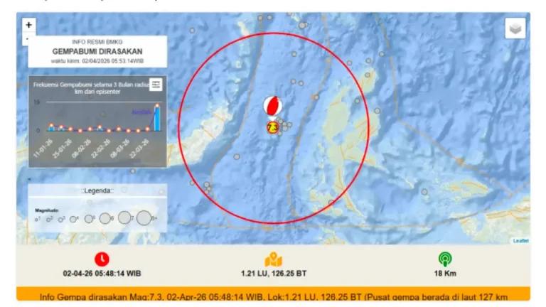 BMKG Akhiri Peringatan Tsunami Usai Gempa Maluku Utara, Warga Diminta Waspada Kerusakan