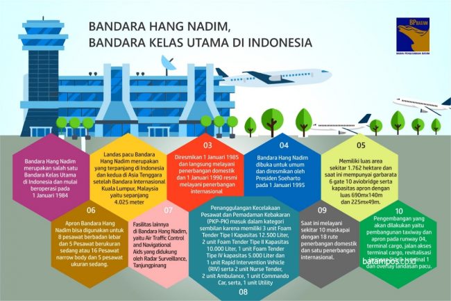 Bandara Hang Nadim, Bandara Kelas Utama Di Indonesia - Batampos.co.id